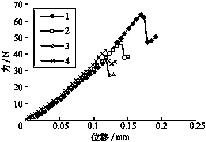 第三節(jié) 糙米加濕調質后的力學強度